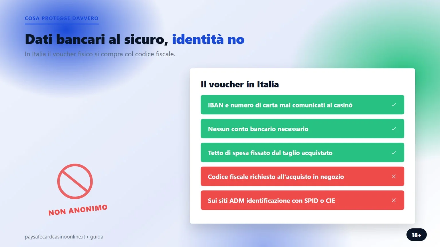 Casino che accettano paysafecard: cosa resta davvero anonimo