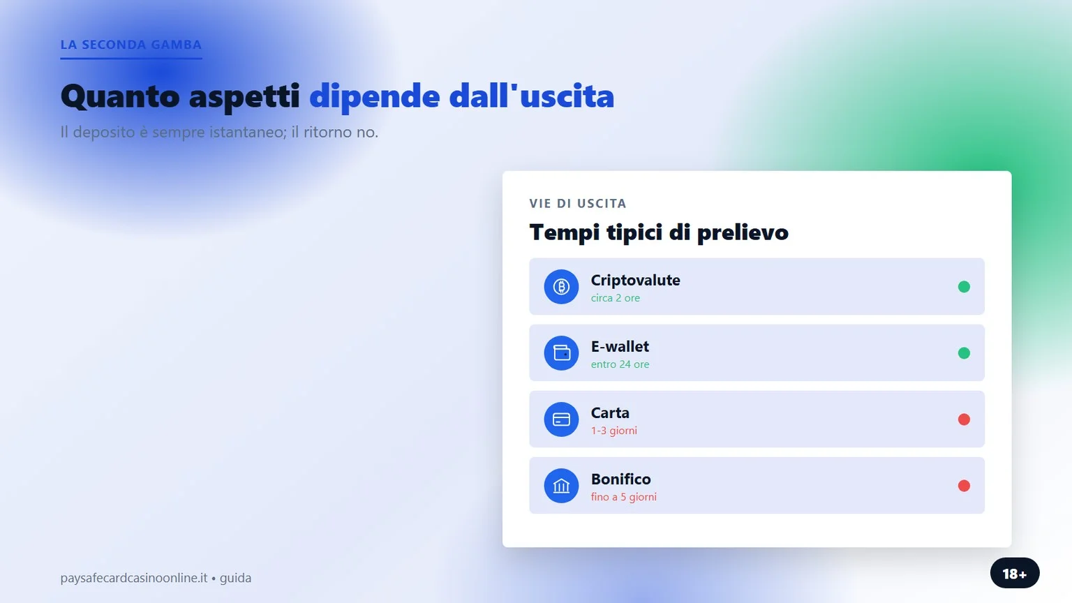 Paysafecard deposito casino: i tempi reali per incassare